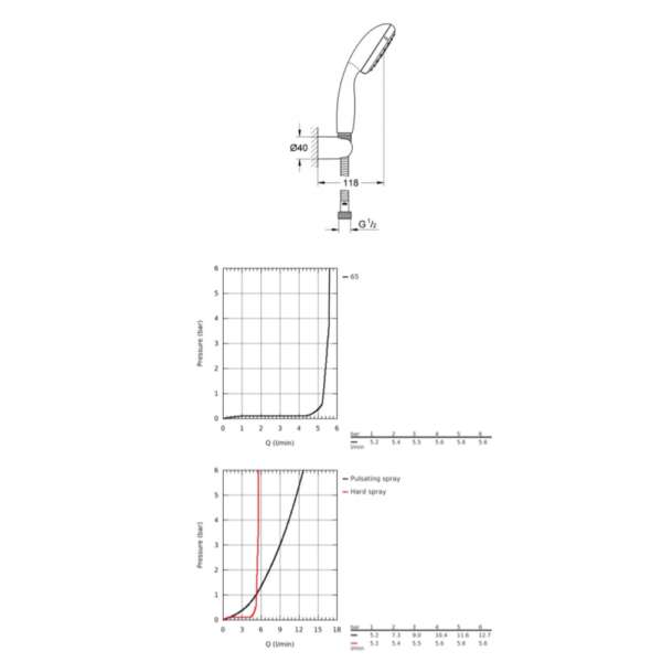 Grohe tempesta wall holder set 2 sprays