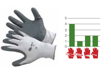 Glove Labor / كفوف زجاج مغطس