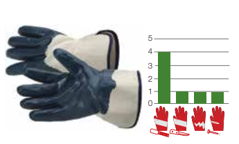 Glove Nitrile / 10" كفوف