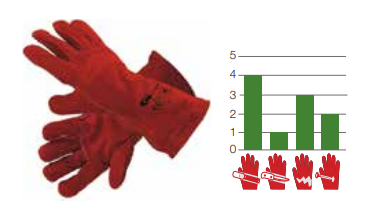 Glove 301 / كفوف أميانت طويل