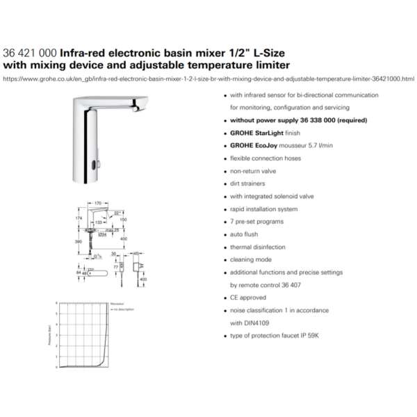 Grohe eurosmart electronic basin mixer