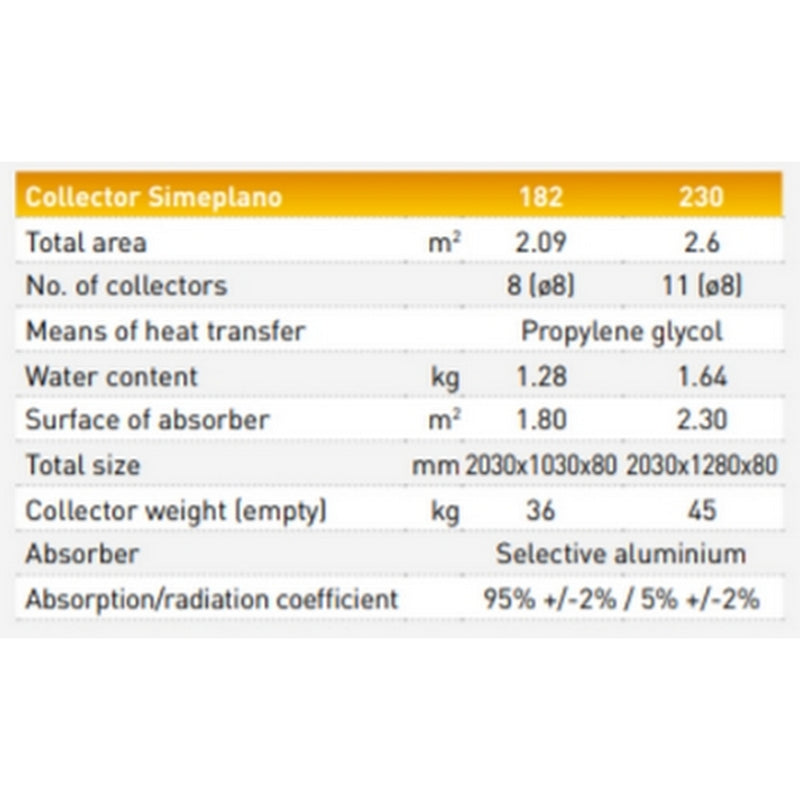 SIME FORCED 200L 2 COILS