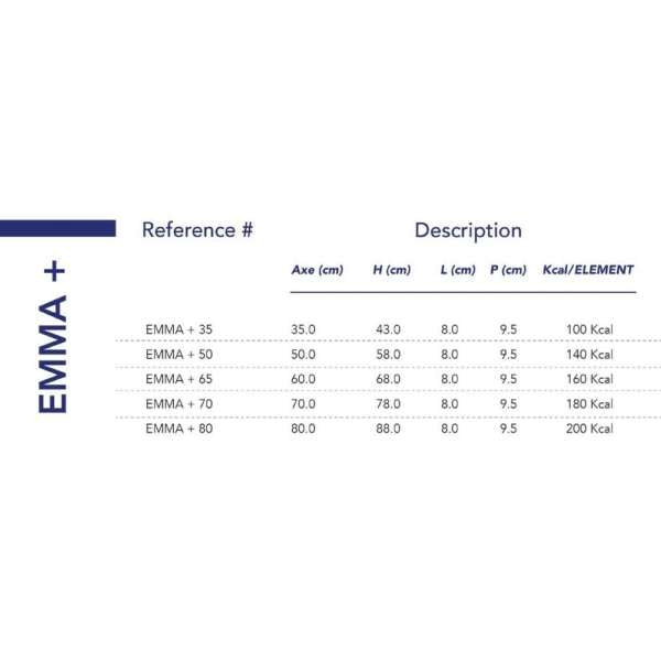 EMMA + 600